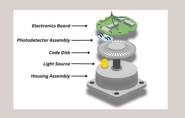 نحوه عملکرد انکودرها در سیستم‌های کنترل حرکت